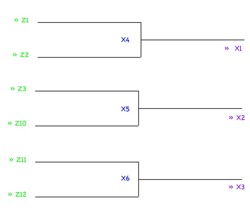 The Big, Peculiar Bracket, a Postmortem, Part I