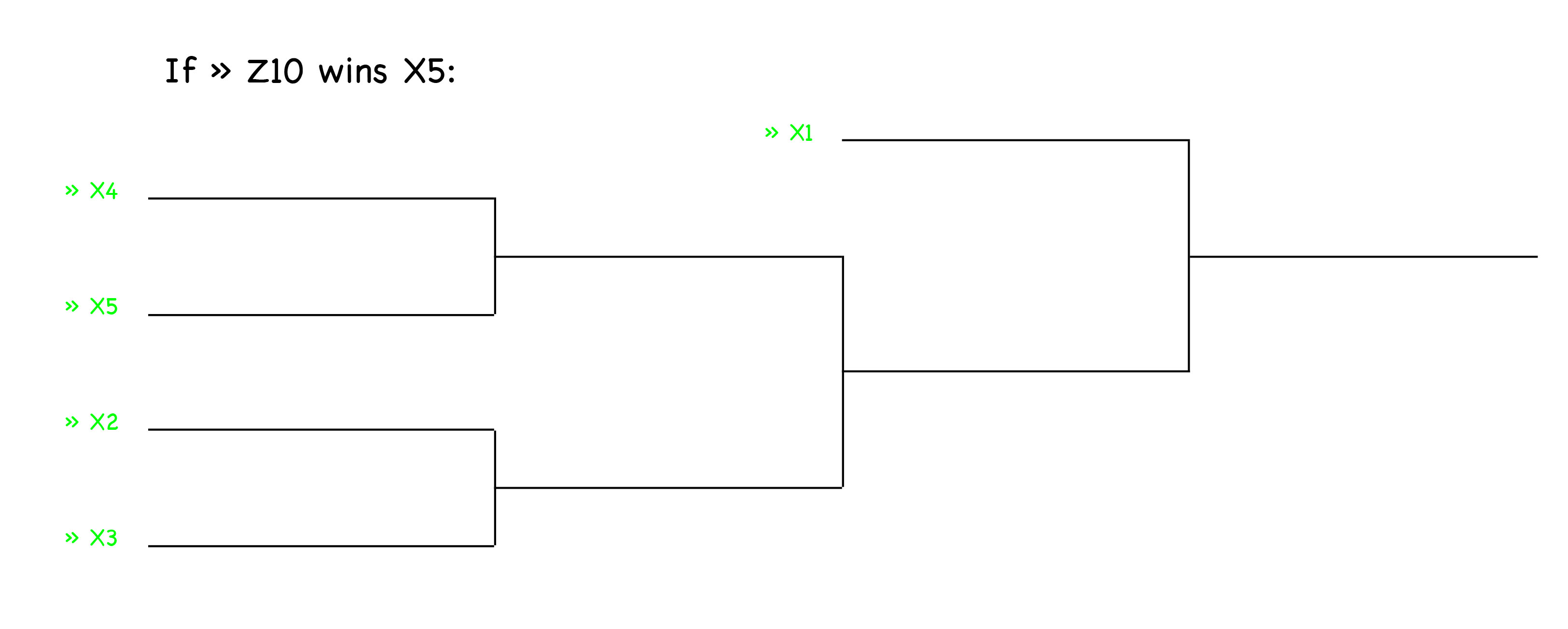 The Big, Peculiar Bracket, a Postmortem, Part I