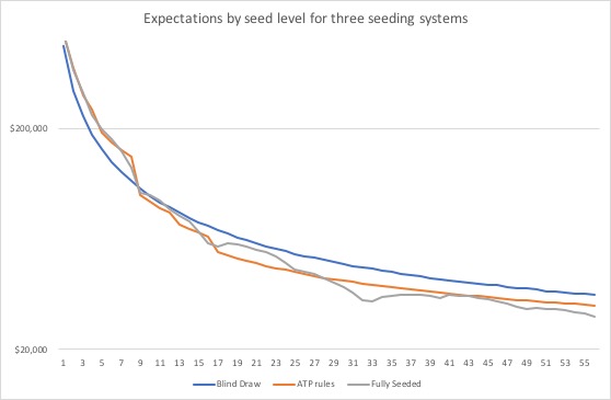 seedgraph2
